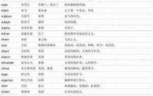 线氏男宝宝名字